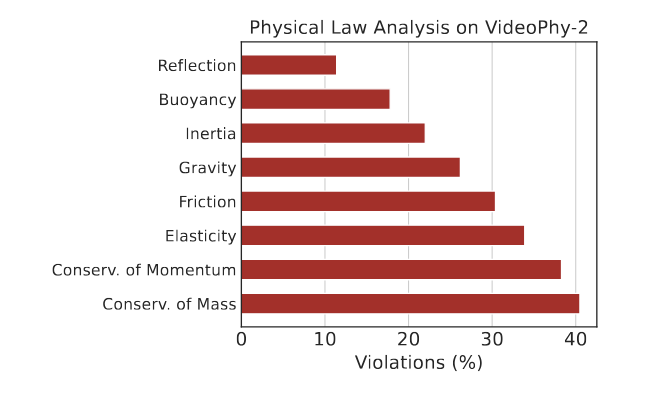 benchmark_statistics